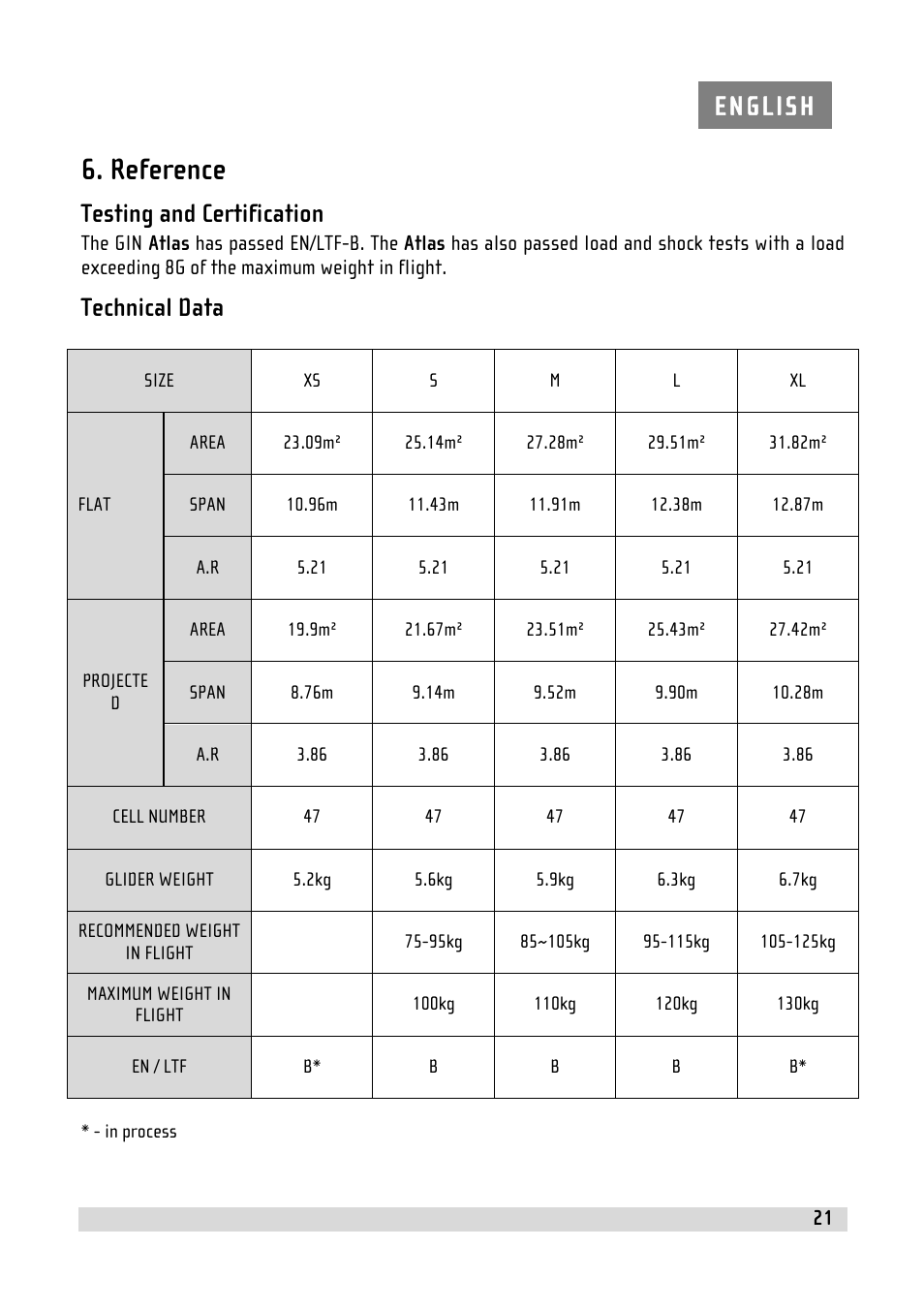 Reference, Testing and certification, Technical data | GIN Atlas User Manual | Page 21 / 24