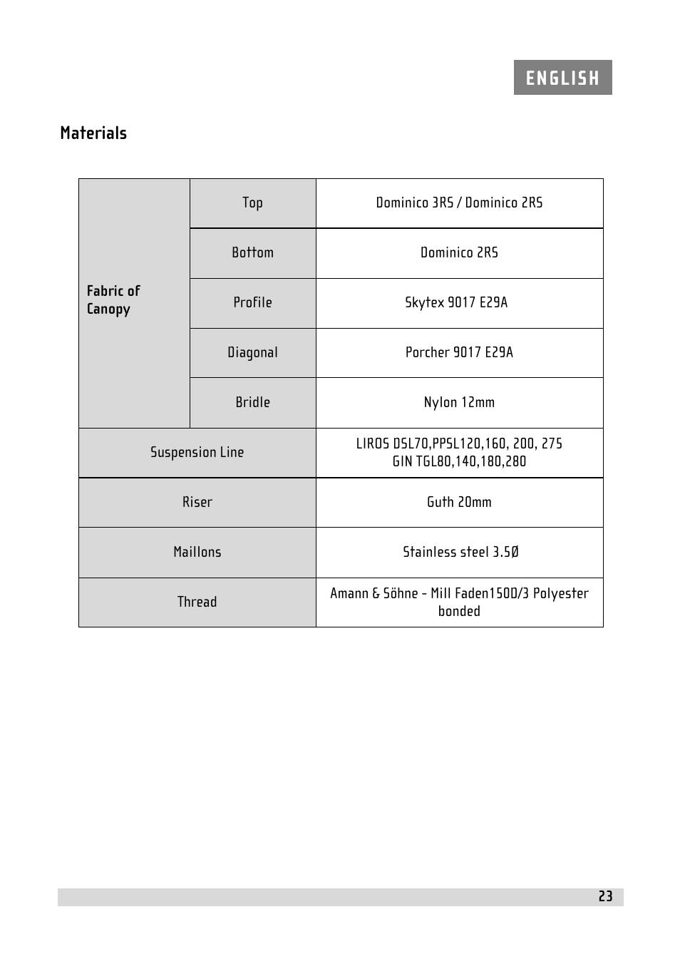Materials | GIN Atlas User Manual | Page 23 / 24
