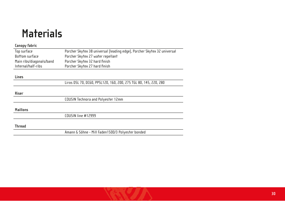 Materials | GIN Atlas X-Alps User Manual | Page 30 / 32