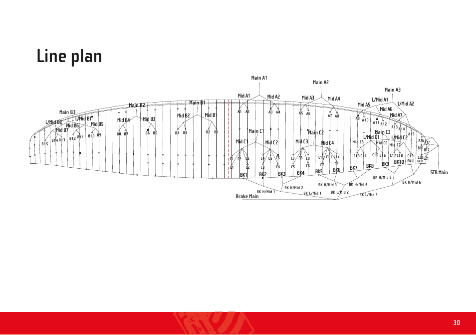 Line plan | GIN Carrera User Manual | Page 30 / 34