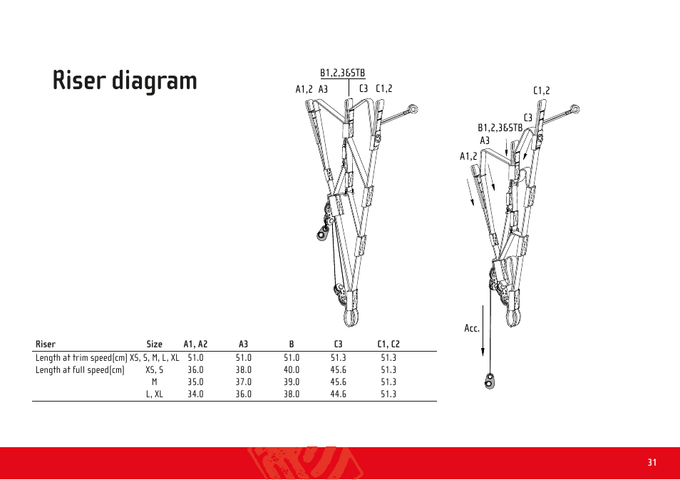 Riser diagram | GIN Carrera User Manual | Page 31 / 34