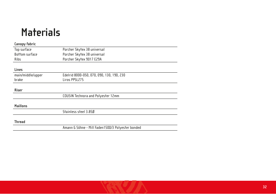 Materials | GIN Carrera User Manual | Page 32 / 34