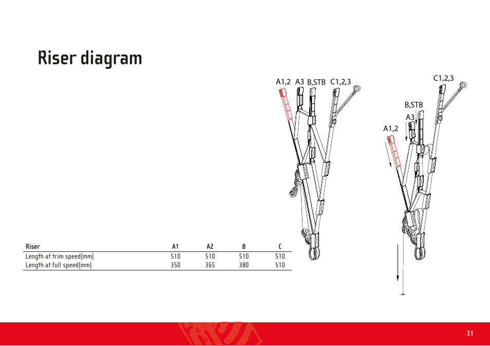 Riser diagram | GIN GTO 2 User Manual | Page 31 / 35