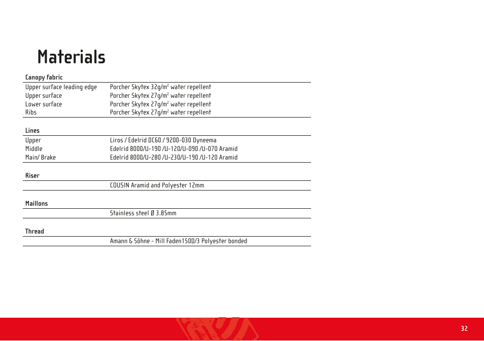 Materials | GIN GTO 2 User Manual | Page 32 / 35