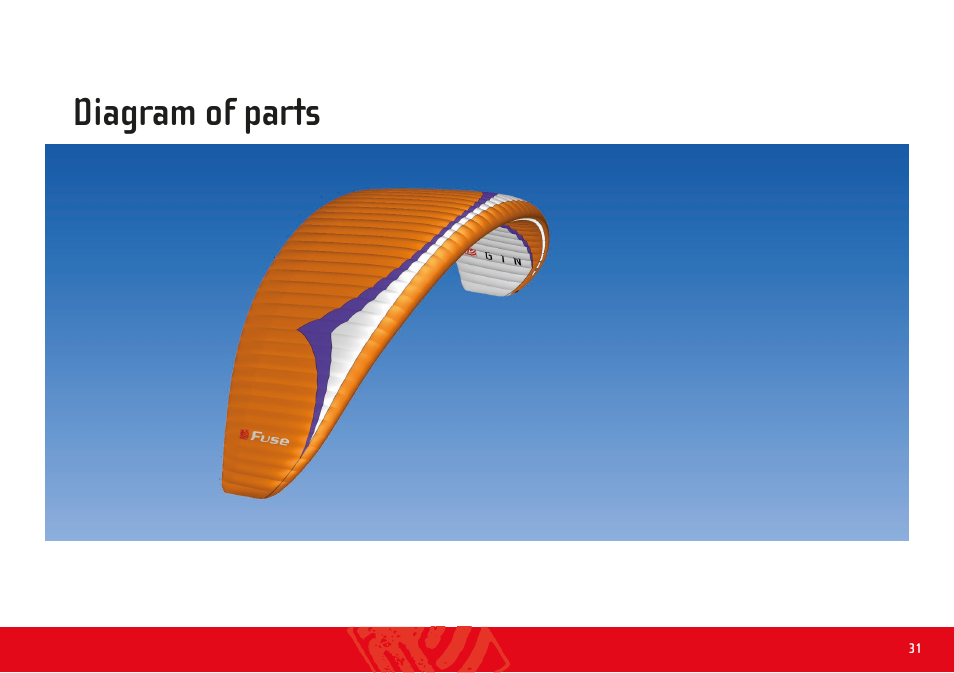 Diagram of parts | GIN Fuse User Manual | Page 31 / 38