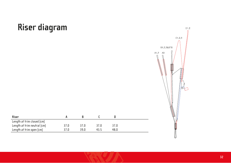 Riser diagram | GIN Fuse User Manual | Page 32 / 38