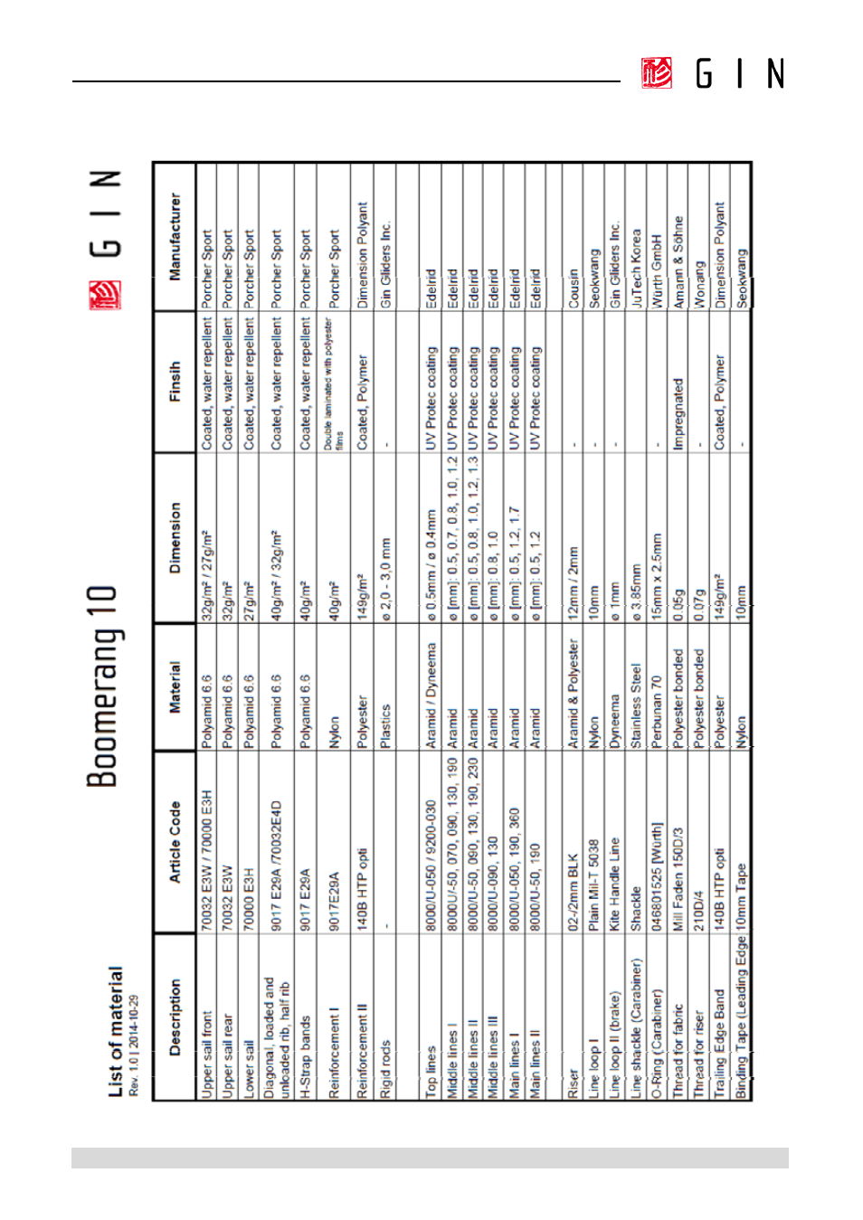 Material list | GIN Boomerang 10 User Manual | Page 40 / 62