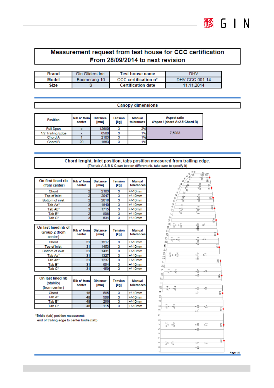 Size s | GIN Boomerang 10 User Manual | Page 42 / 62