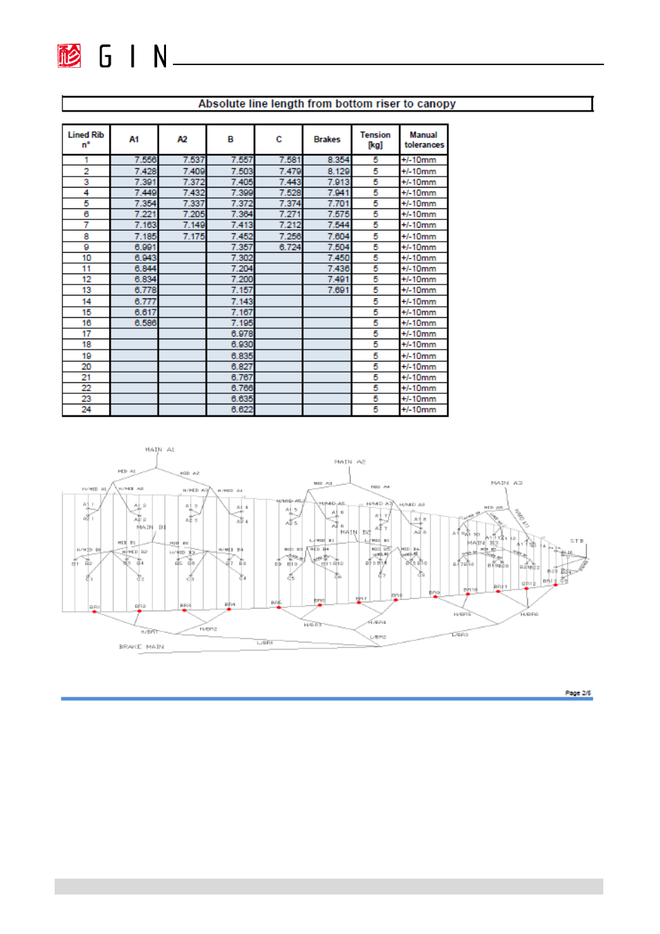 GIN Boomerang 10 User Manual | Page 43 / 62