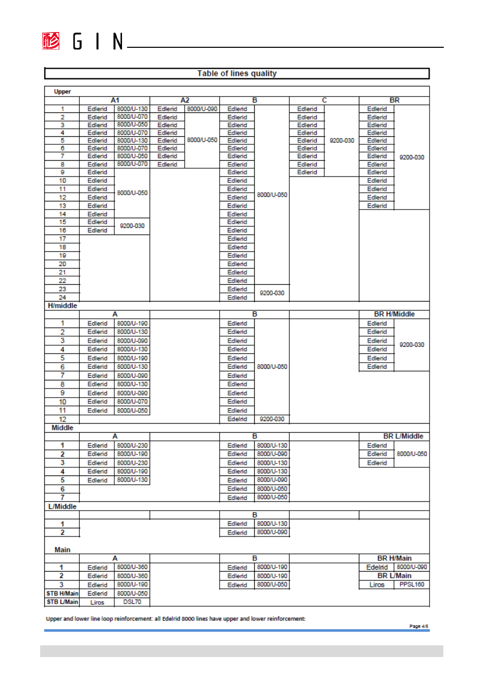 GIN Boomerang 10 User Manual | Page 45 / 62