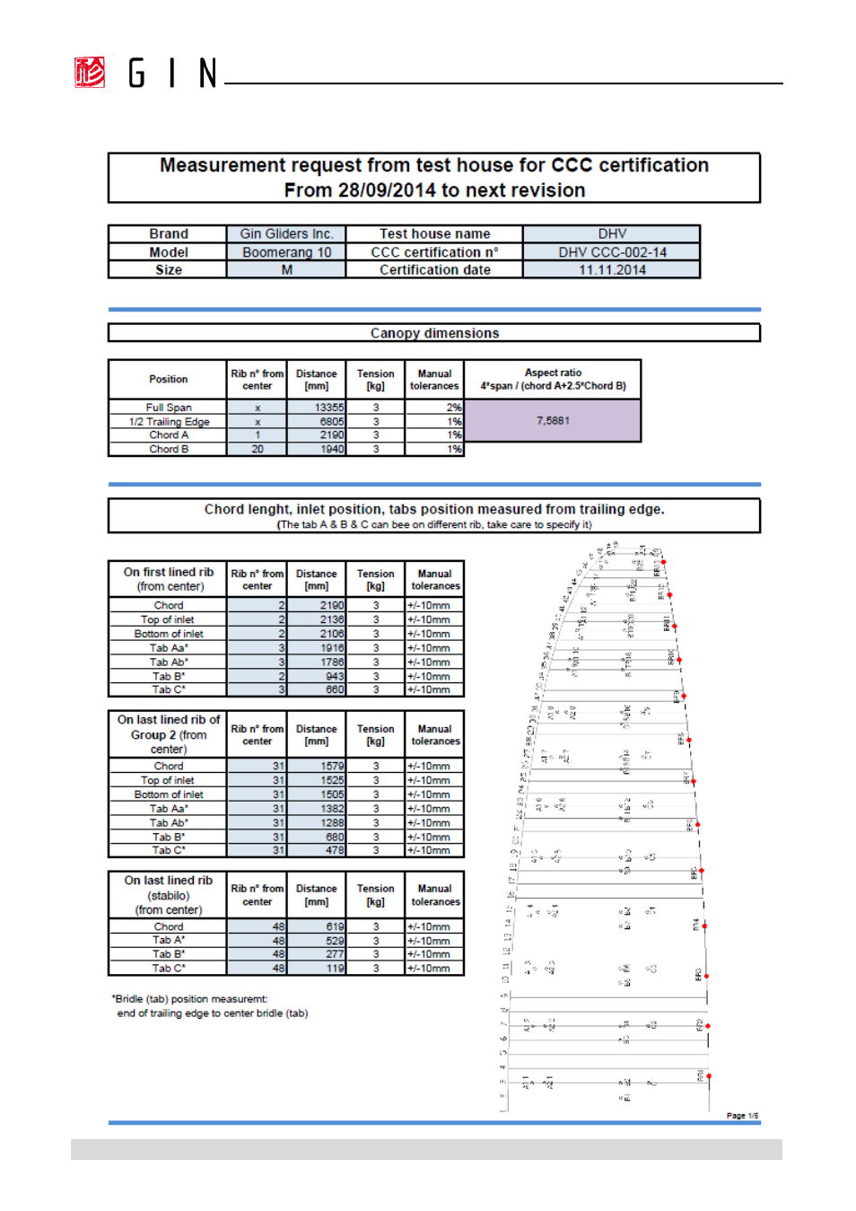 Size m | GIN Boomerang 10 User Manual | Page 47 / 62