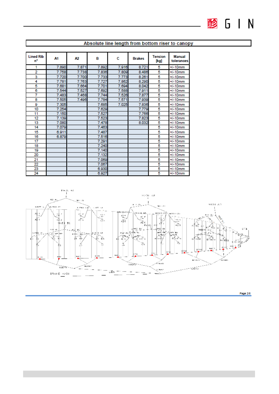 GIN Boomerang 10 User Manual | Page 48 / 62