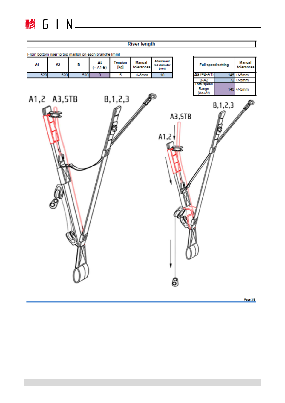 GIN Boomerang 10 User Manual | Page 49 / 62