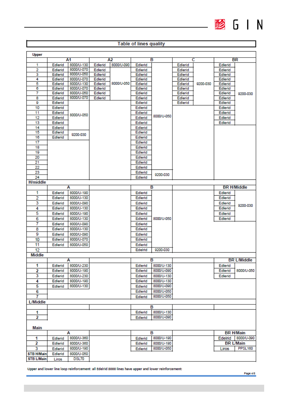 GIN Boomerang 10 User Manual | Page 50 / 62