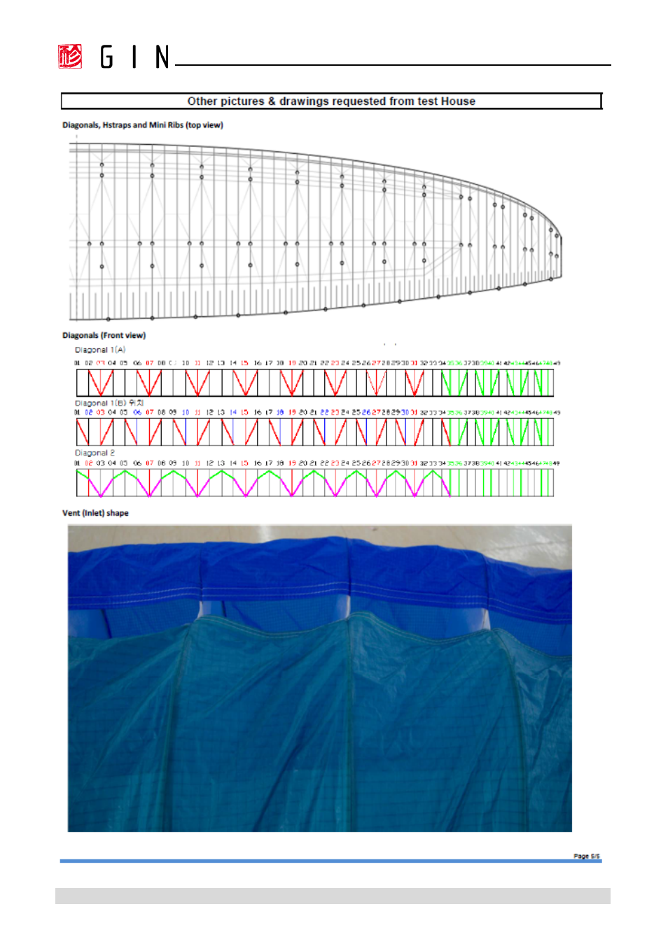 GIN Boomerang 10 User Manual | Page 51 / 62