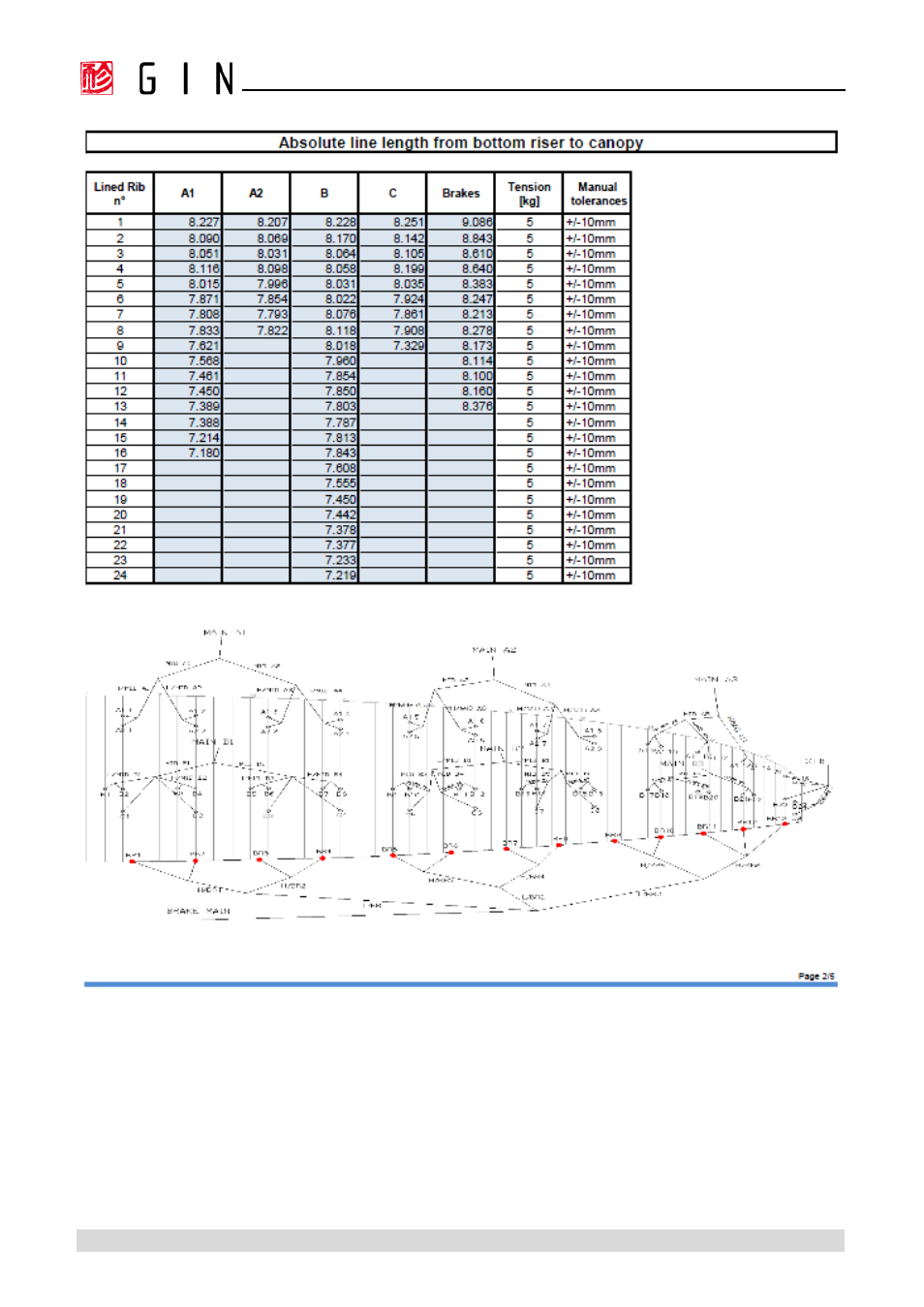 GIN Boomerang 10 User Manual | Page 53 / 62