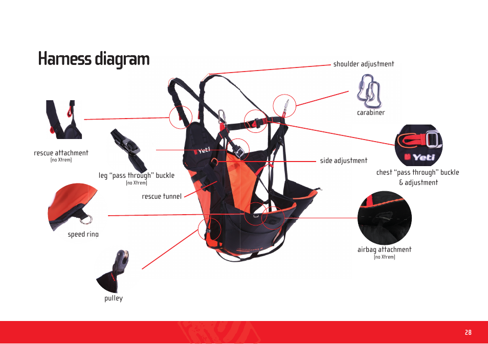 Yeti_harness_manual_en_28, Harness diagram | GIN Yeti xtrem User Manual | Page 28 / 29