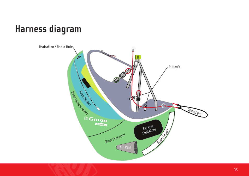 Harness diagram | GIN Gingo Airlite User Manual | Page 35 / 36