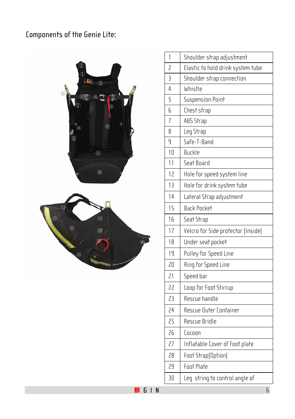 Components of the genie lite | GIN Genie Lite User Manual | Page 6 / 23
