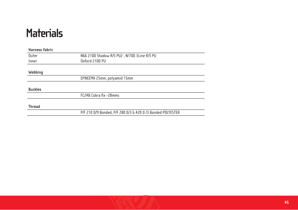 Genie race 3_manual_en_43, Materials | GIN Genie Race 3 User Manual | Page 46 / 47