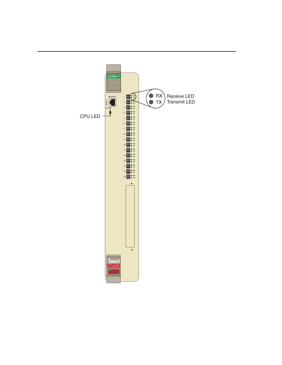 Lanview leds, W leds, Figure 4-1 | Cabletron Systems 6H258-17 User Manual | Page 38 / 58