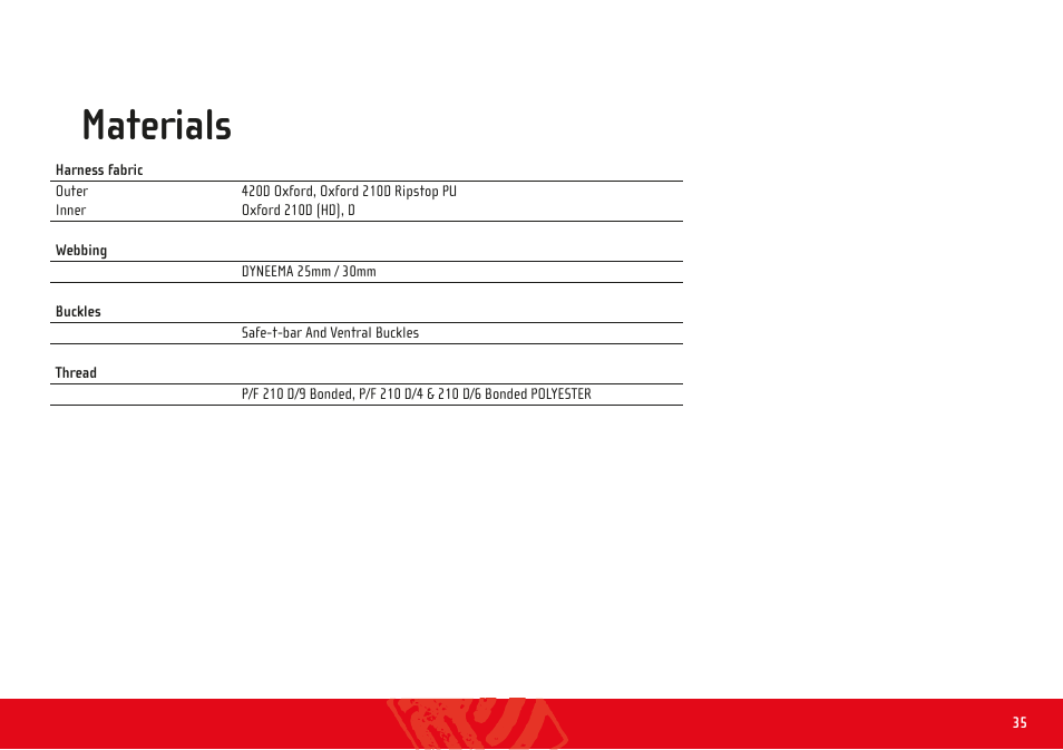 Materials | GIN Verso User Manual | Page 35 / 36