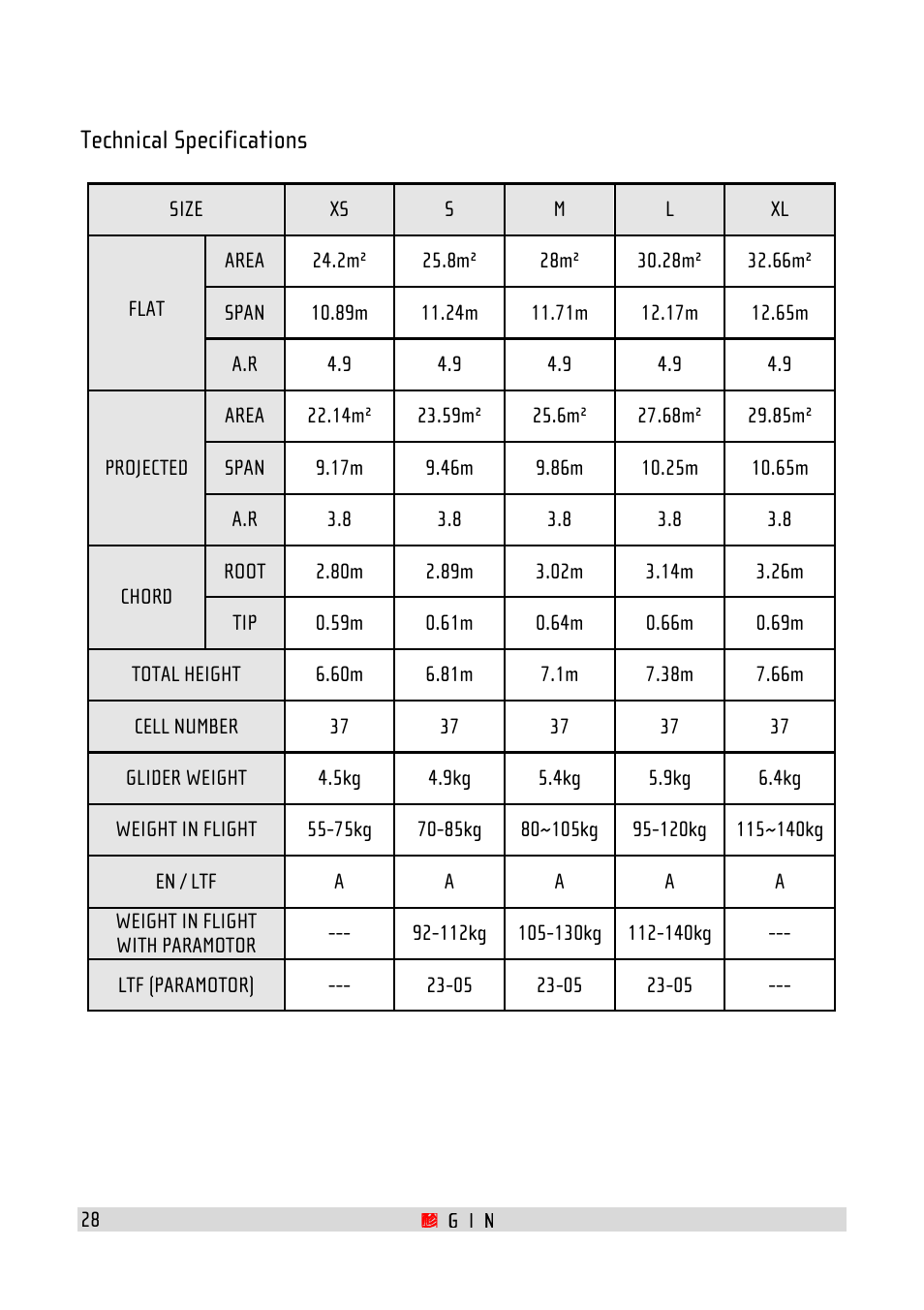 Technical specifications | GIN Bolero 4 User Manual | Page 28 / 31