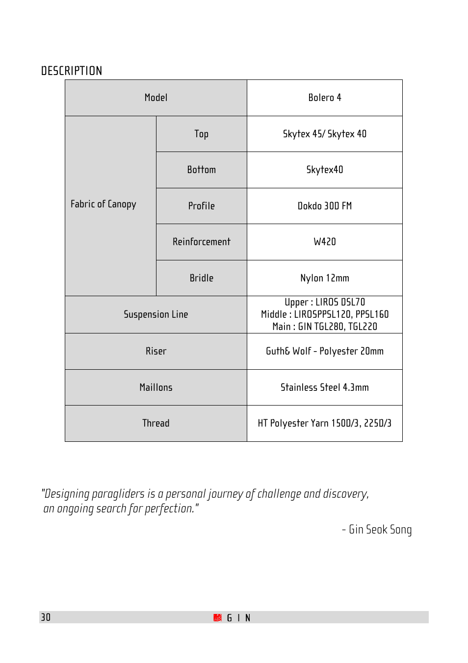 Description | GIN Bolero 4 User Manual | Page 30 / 31