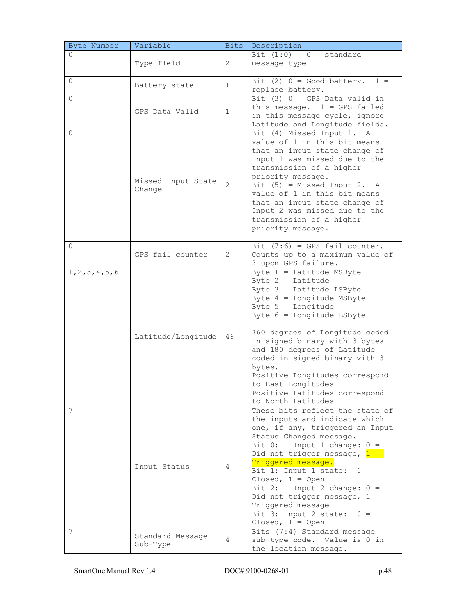 Globalstar SmartOne User Manual | Page 48 / 86