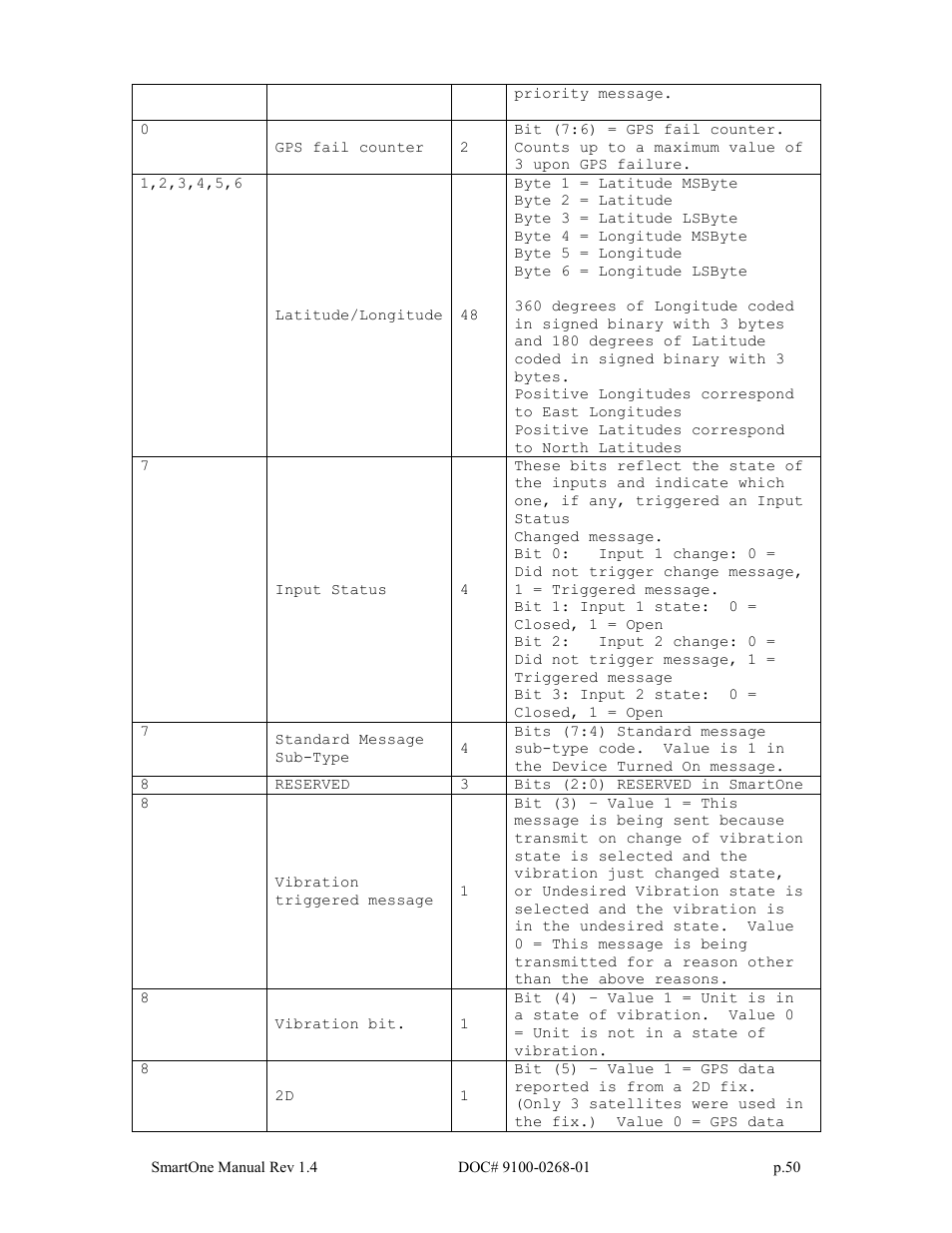Globalstar SmartOne User Manual | Page 50 / 86