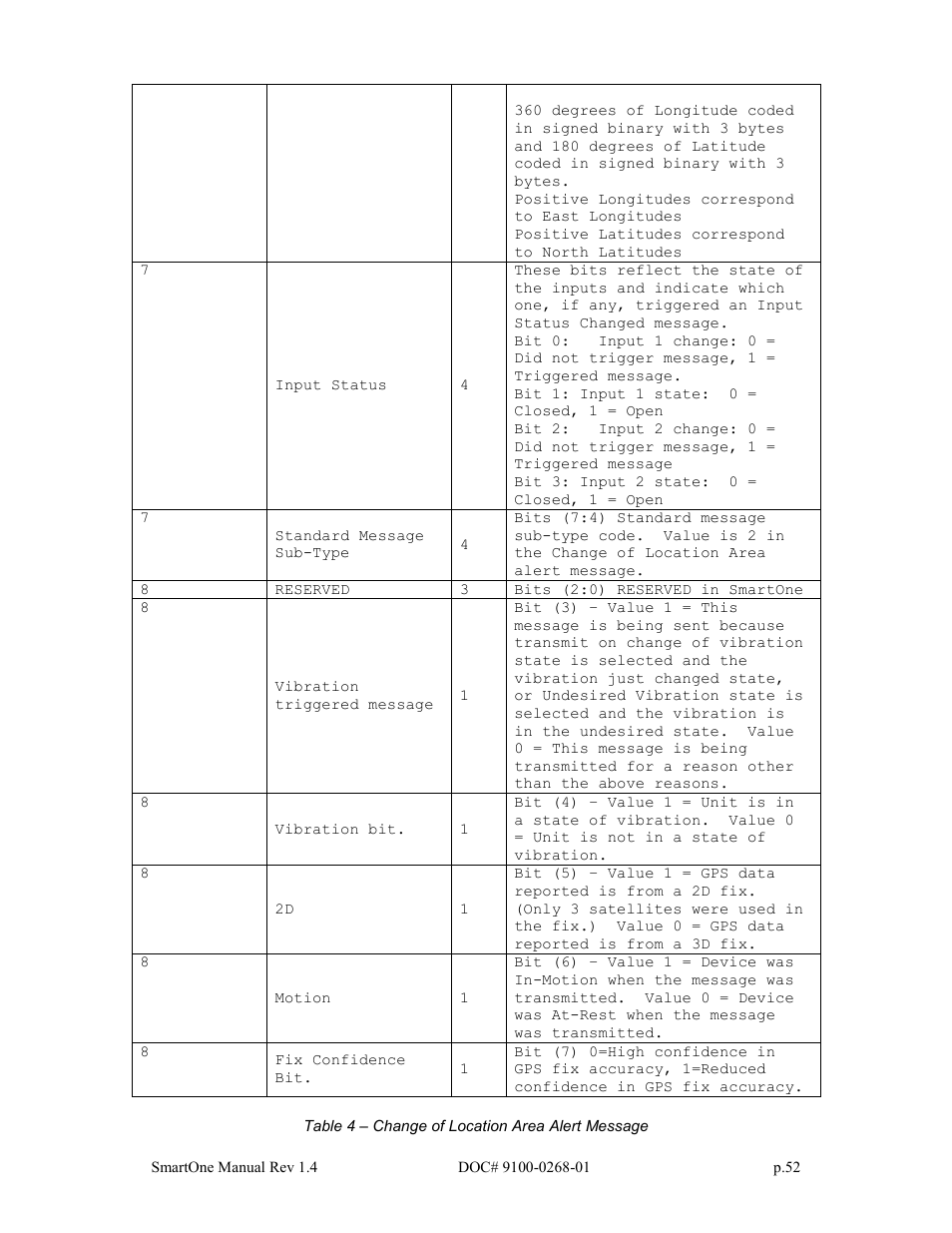 Globalstar SmartOne User Manual | Page 52 / 86