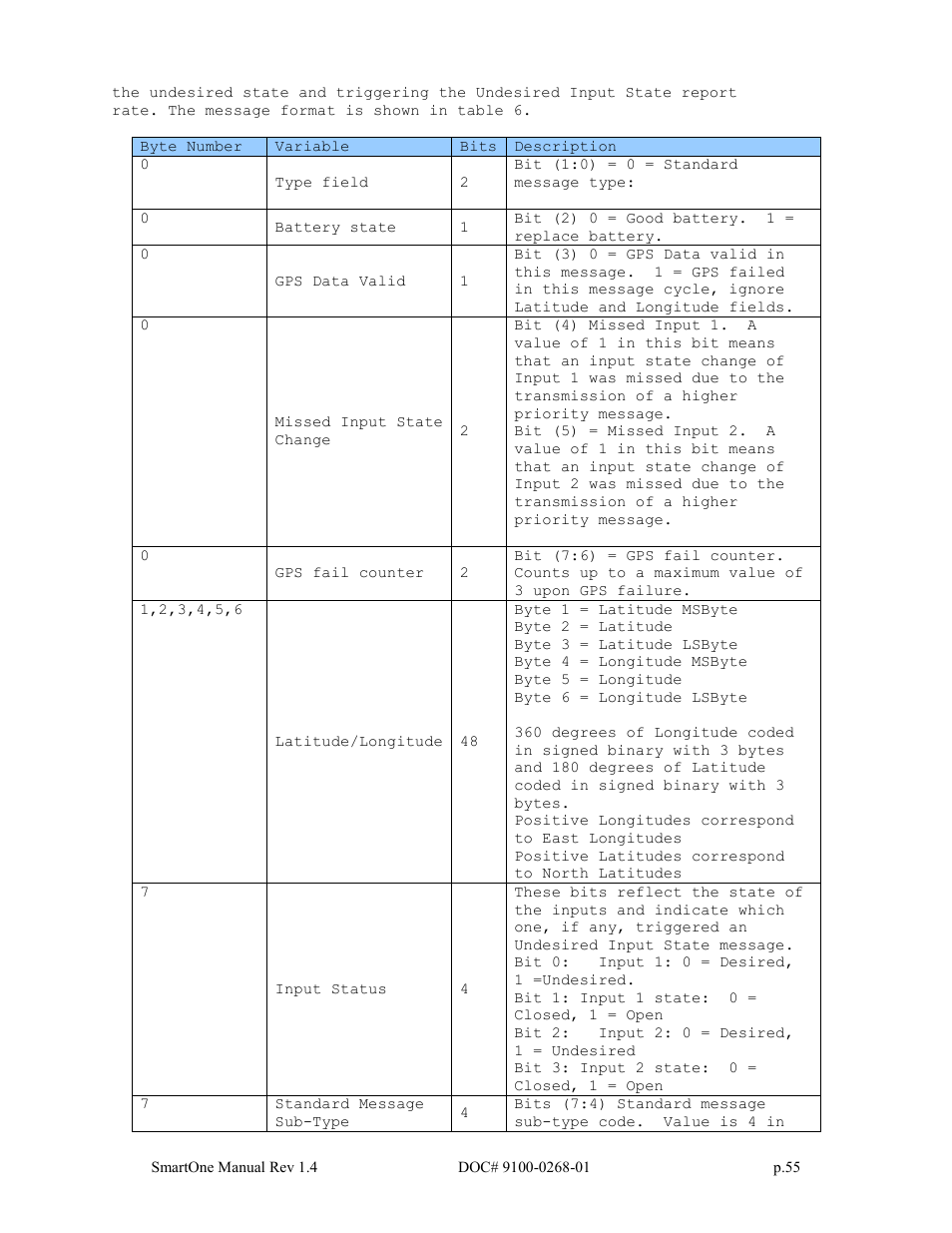 Globalstar SmartOne User Manual | Page 55 / 86