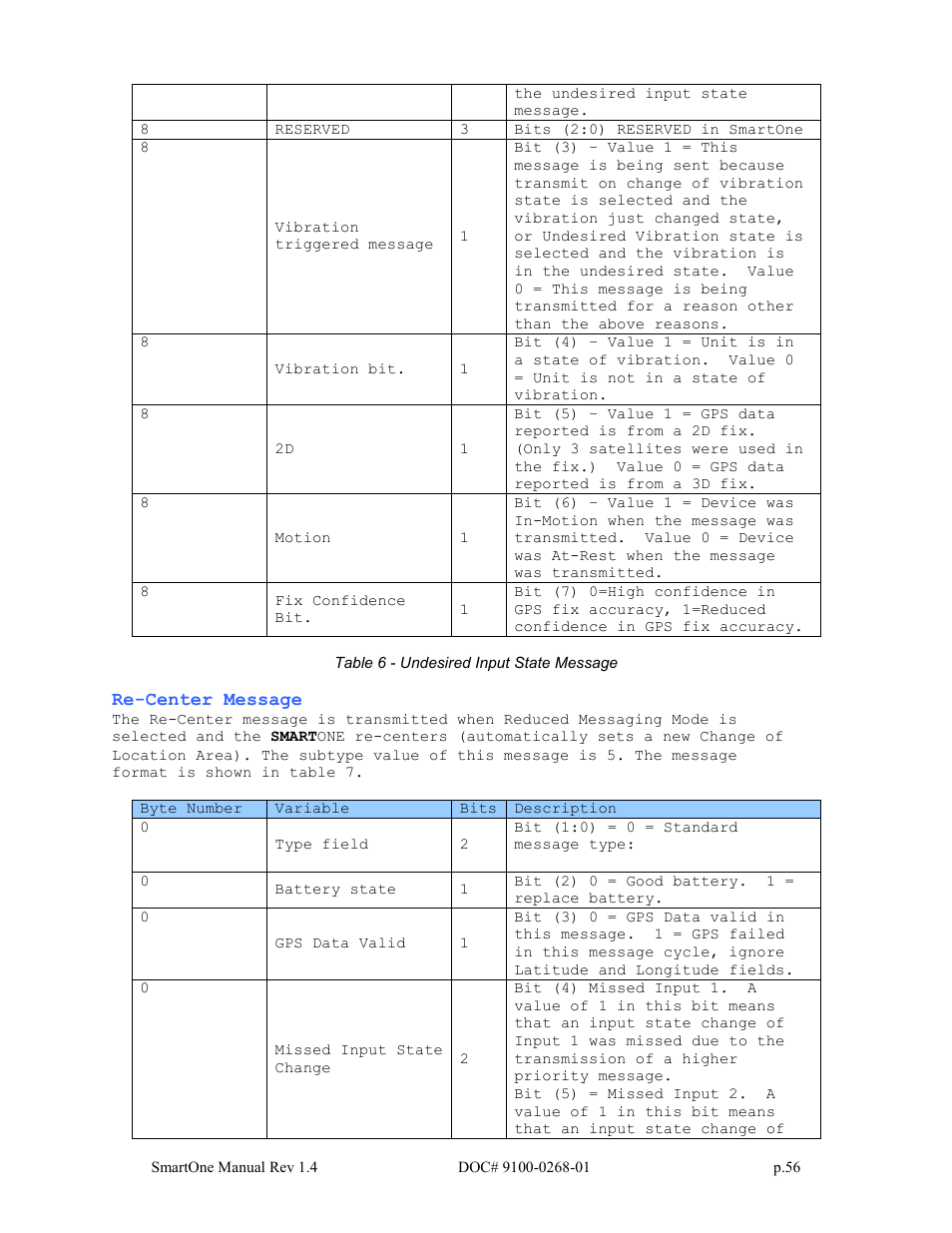 Globalstar SmartOne User Manual | Page 56 / 86