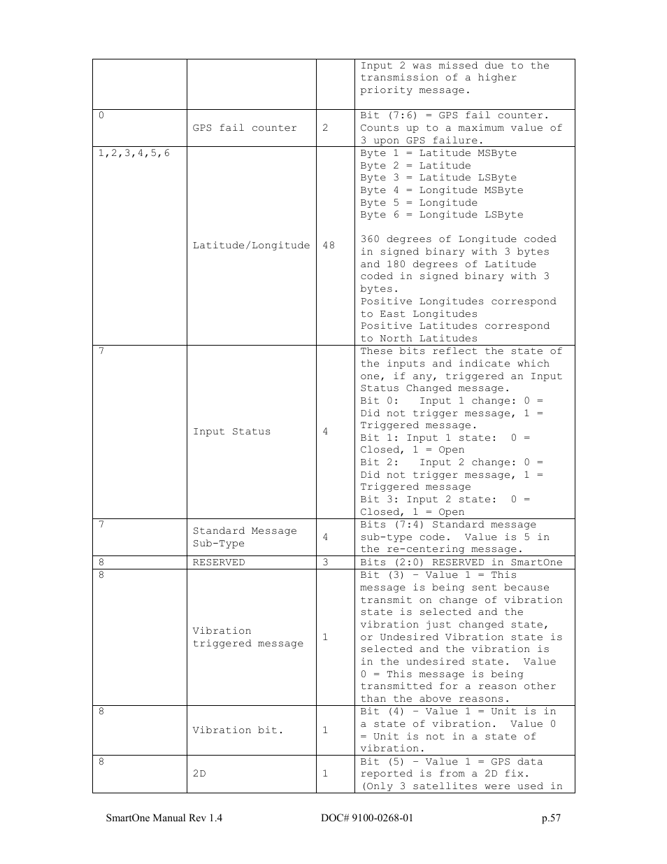 Globalstar SmartOne User Manual | Page 57 / 86