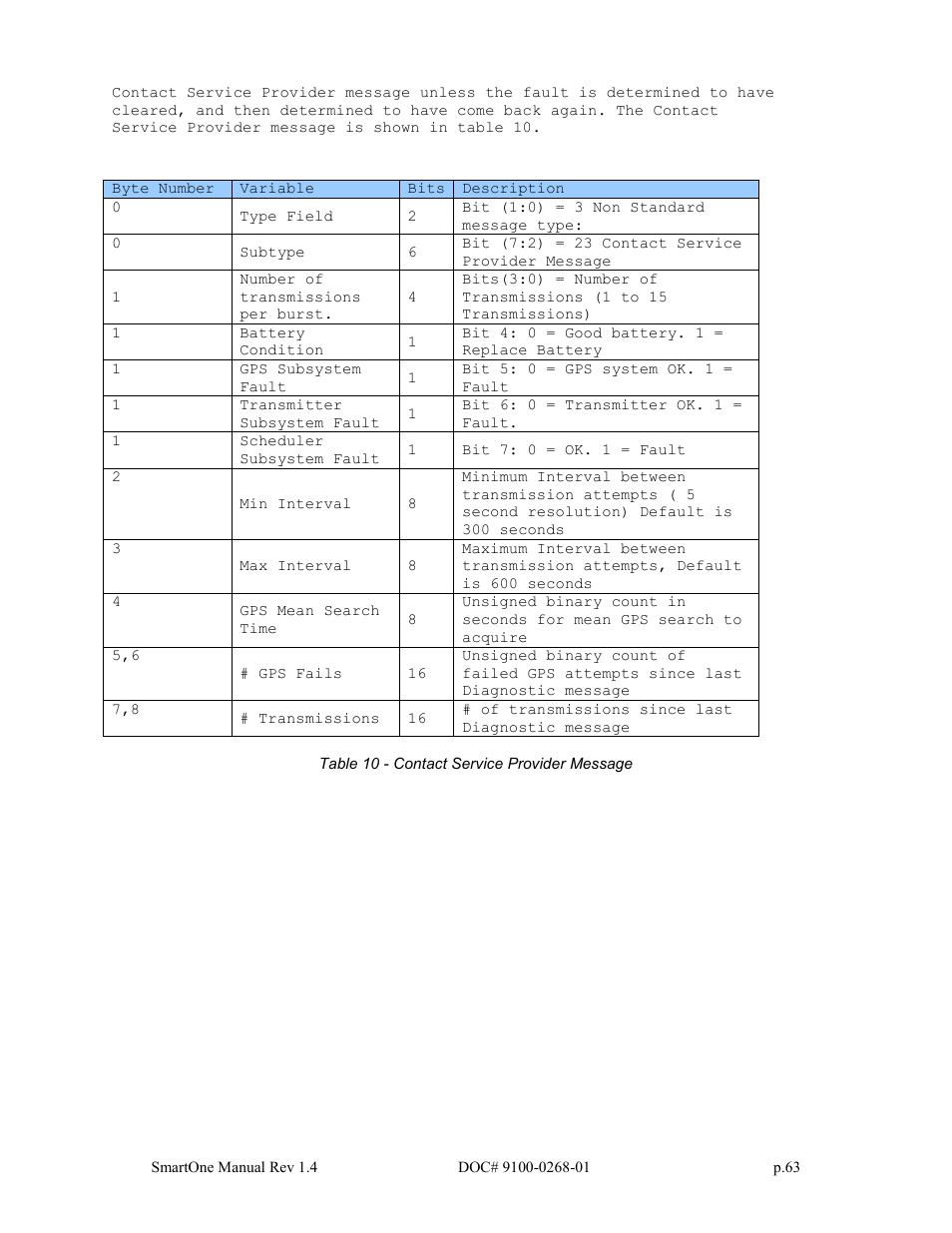 Globalstar SmartOne User Manual | Page 63 / 86