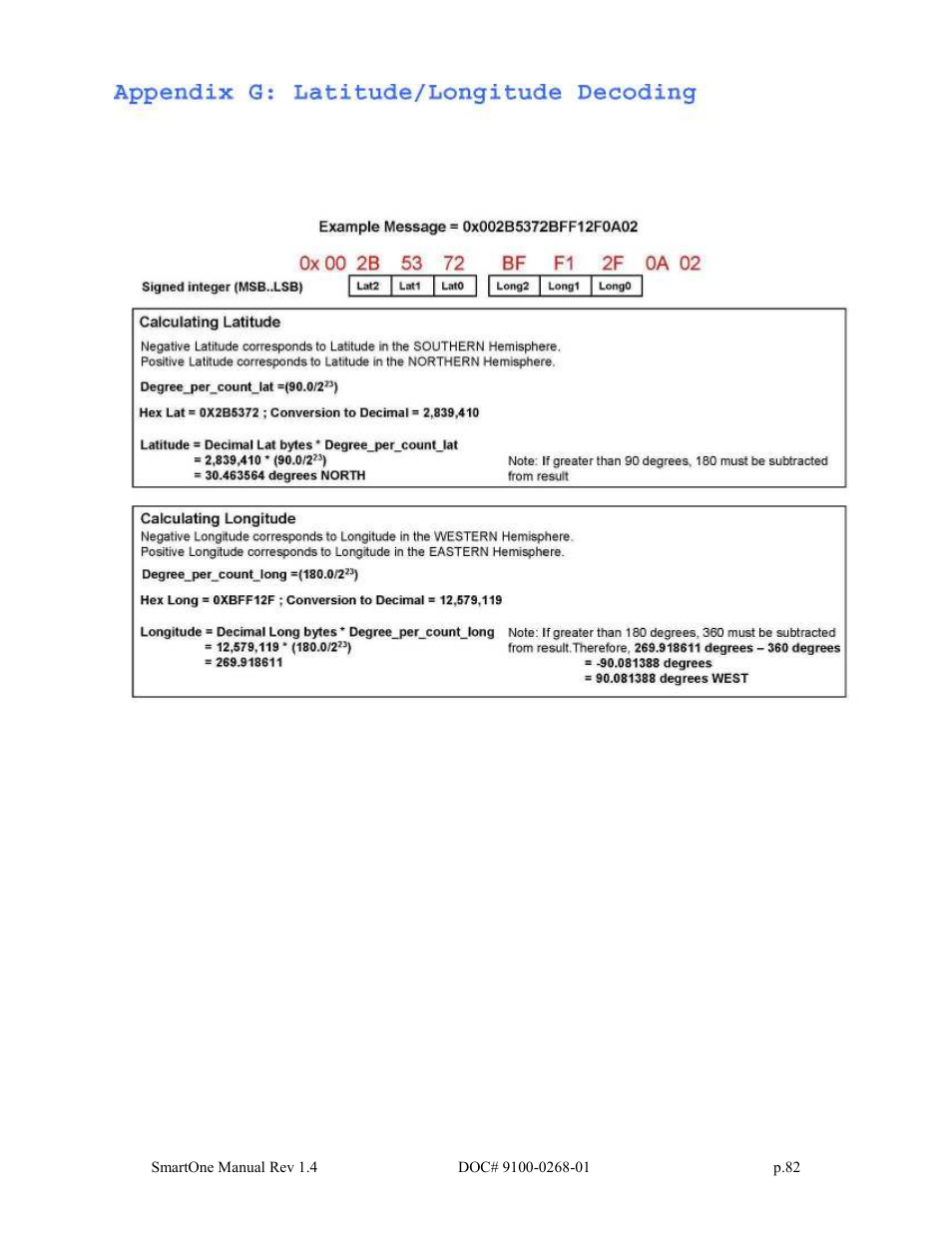 Globalstar SmartOne User Manual | Page 82 / 86