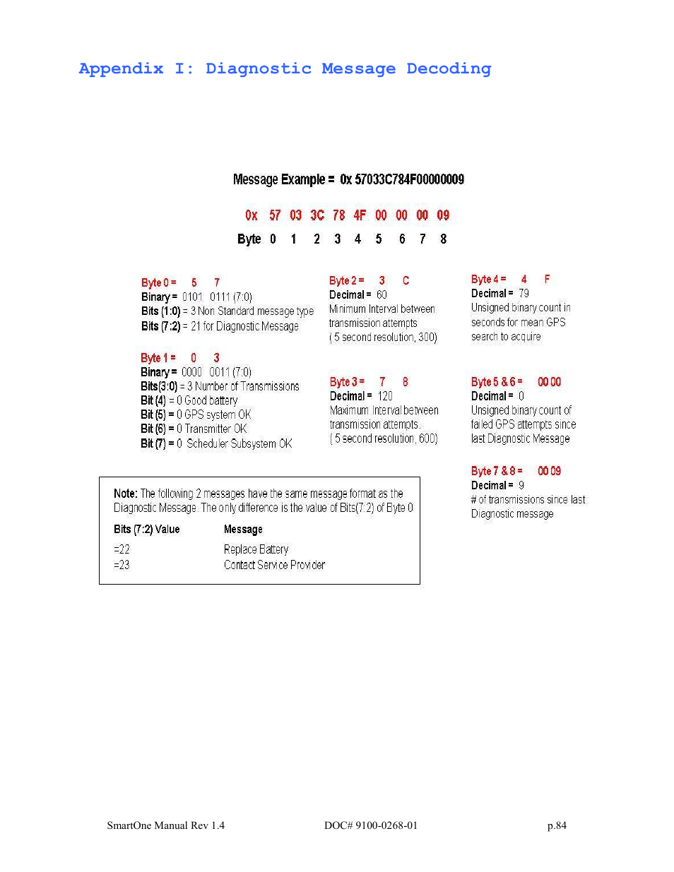 Appendix i: diagnostic message decoding | Globalstar SmartOne User Manual | Page 84 / 86