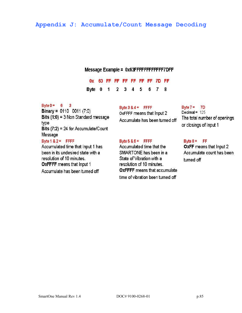 Appendix j: accumulate/count message decoding | Globalstar SmartOne User Manual | Page 85 / 86