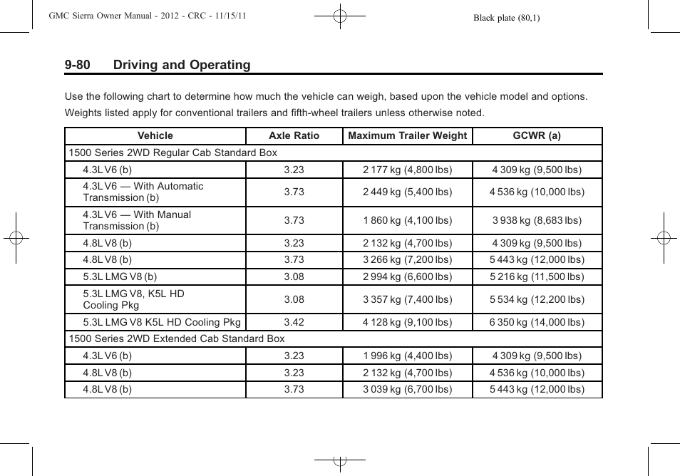 80 driving and operating | GMC 2012 Sierra User Manual | Page 356 / 556