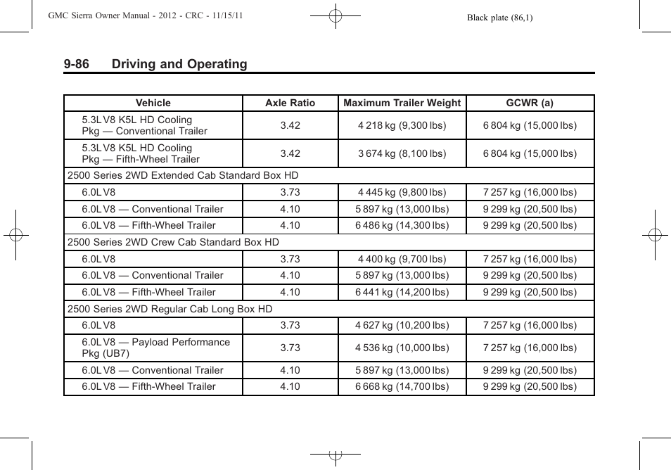 86 driving and operating | GMC 2012 Sierra User Manual | Page 362 / 556