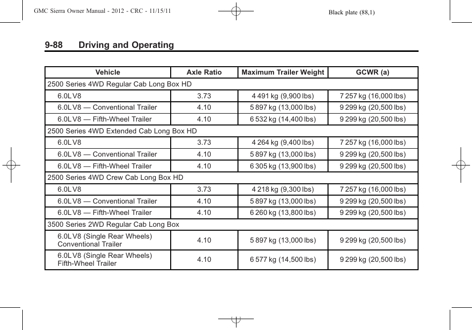 88 driving and operating | GMC 2012 Sierra User Manual | Page 364 / 556