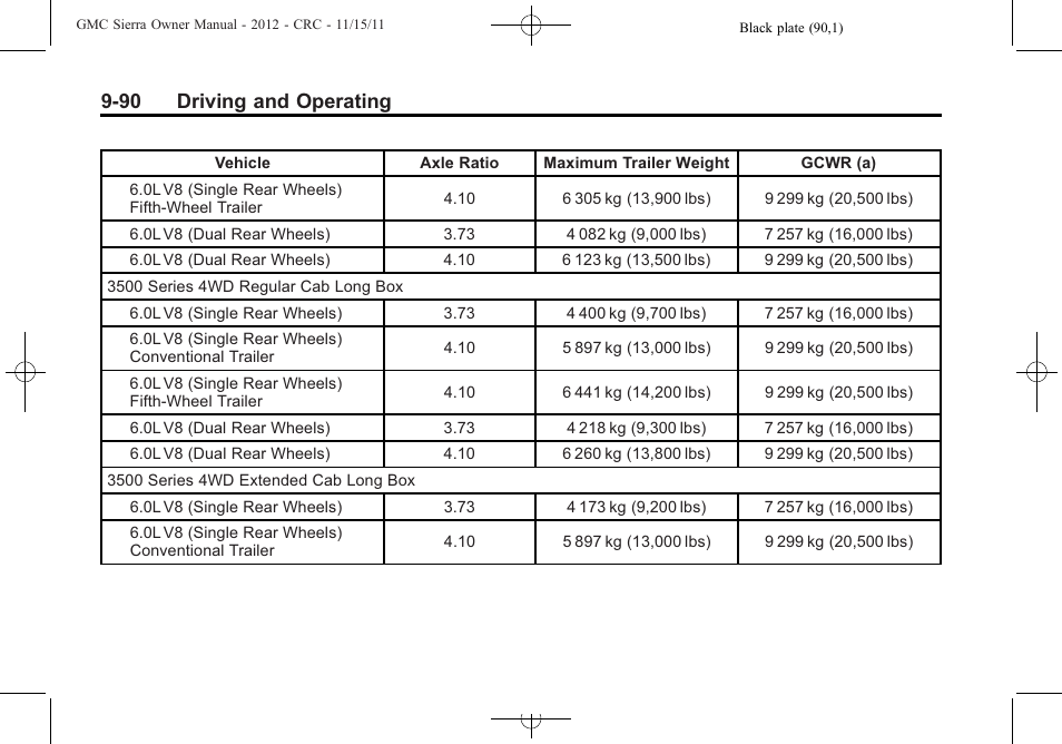 90 driving and operating | GMC 2012 Sierra User Manual | Page 366 / 556