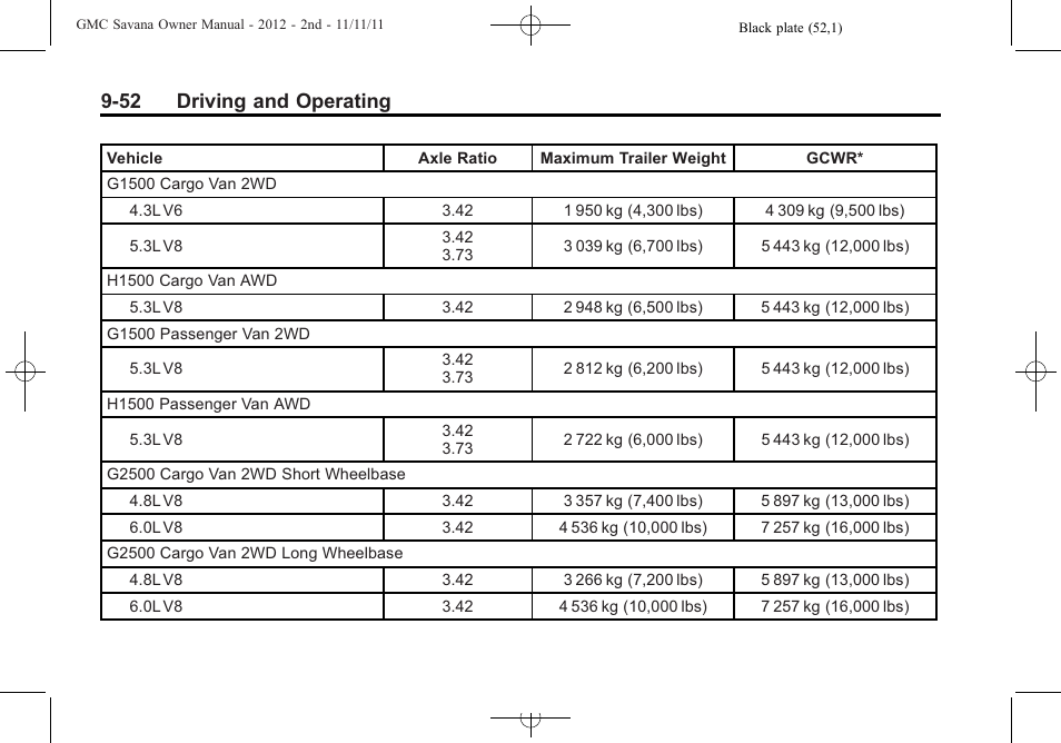 52 driving and operating | GMC 2012 Savana User Manual | Page 260 / 424