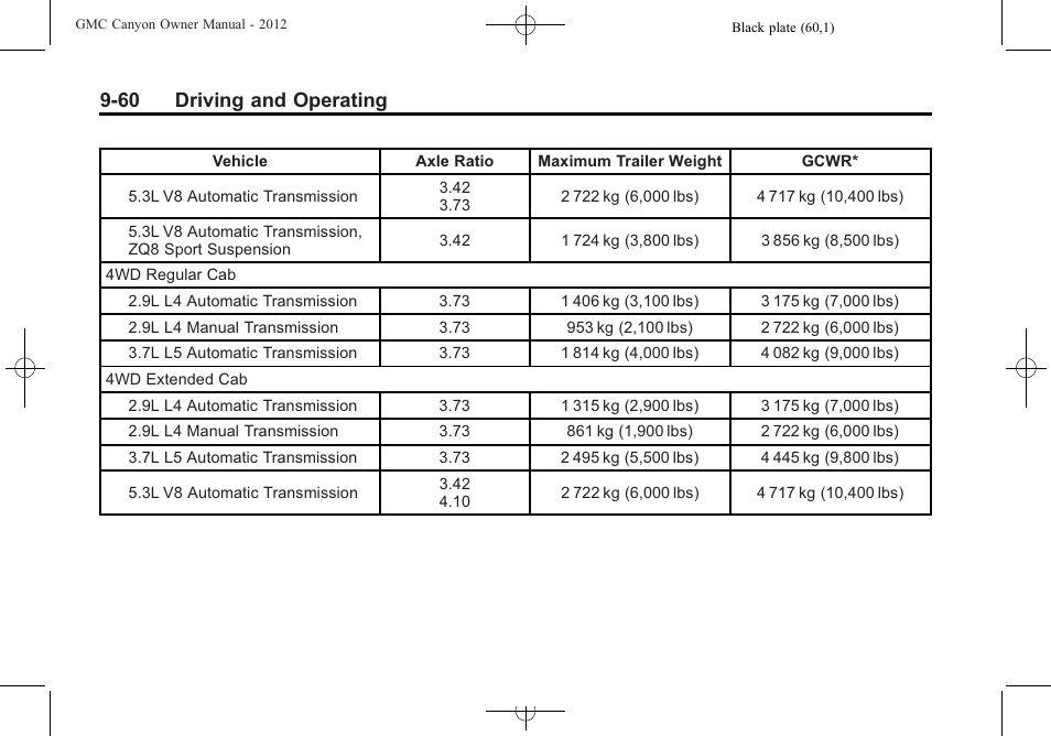 60 driving and operating | GMC 2012 Canyon User Manual | Page 232 / 386