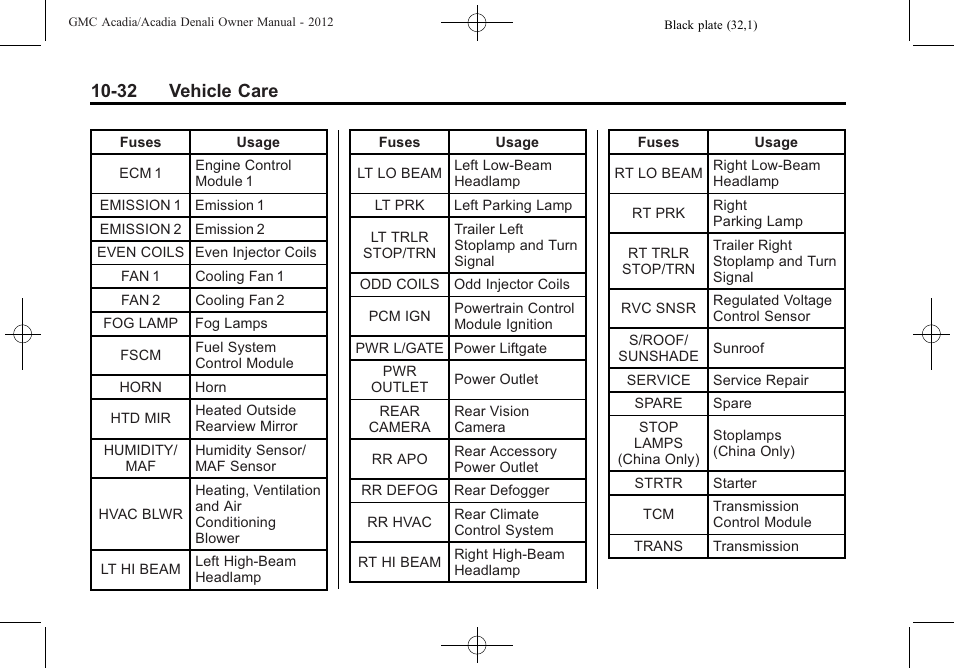 32 vehicle care | GMC 2012 Acadia User Manual | Page 338 / 456