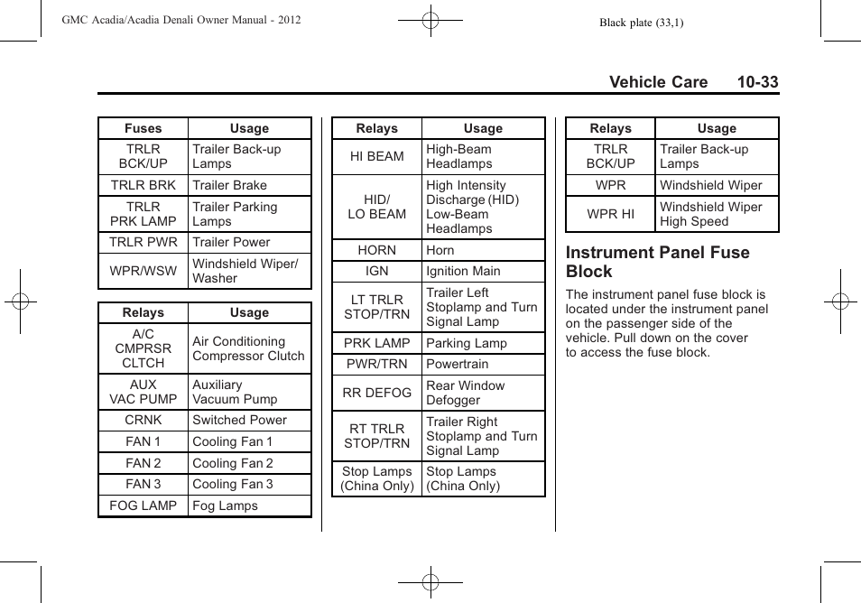Instrument panel fuse block, Instrument panel fuse, Block -33 | Vehicle care 10-33 | GMC 2012 Acadia User Manual | Page 339 / 456