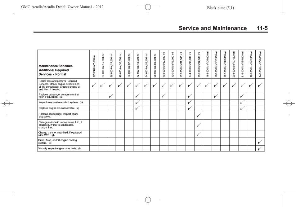 GMC 2012 Acadia User Manual | Page 399 / 456