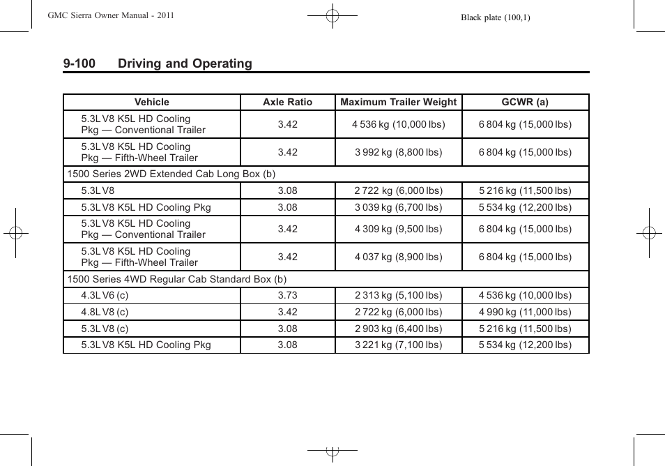 100 driving and operating | GMC 2011 Sierra User Manual | Page 394 / 594