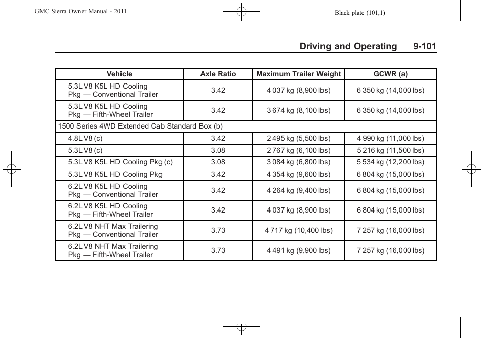 Driving and operating 9-101 | GMC 2011 Sierra User Manual | Page 395 / 594