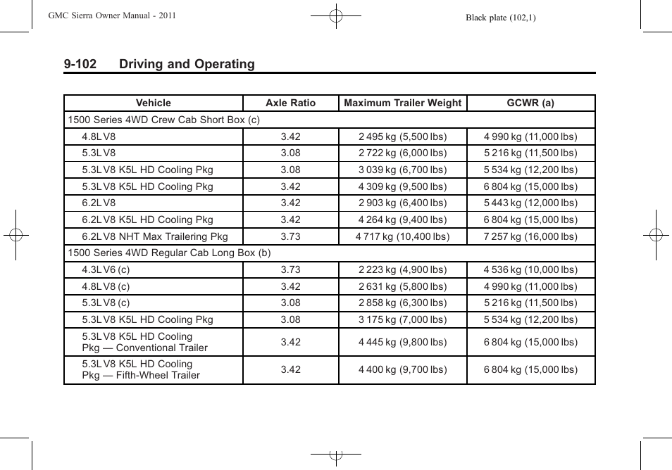 102 driving and operating | GMC 2011 Sierra User Manual | Page 396 / 594